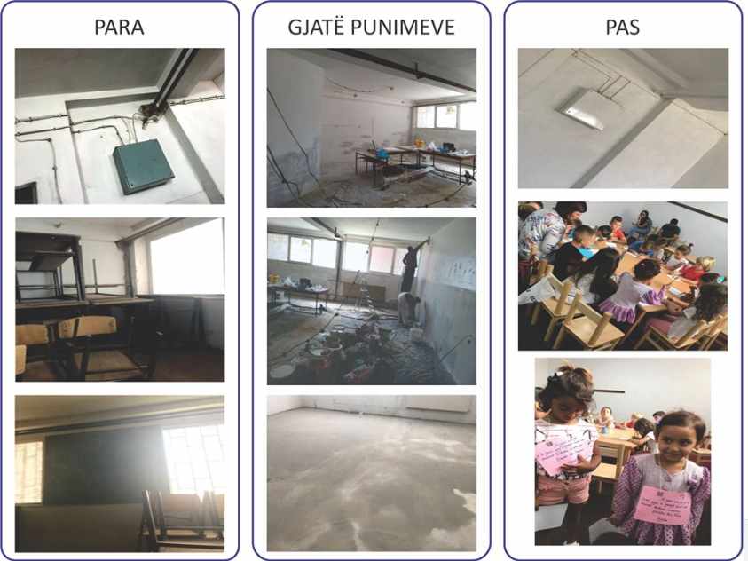 Renovimi i klasës parapërgatitore në shkollën fillore “Lekë Dukagjini” në Prizren