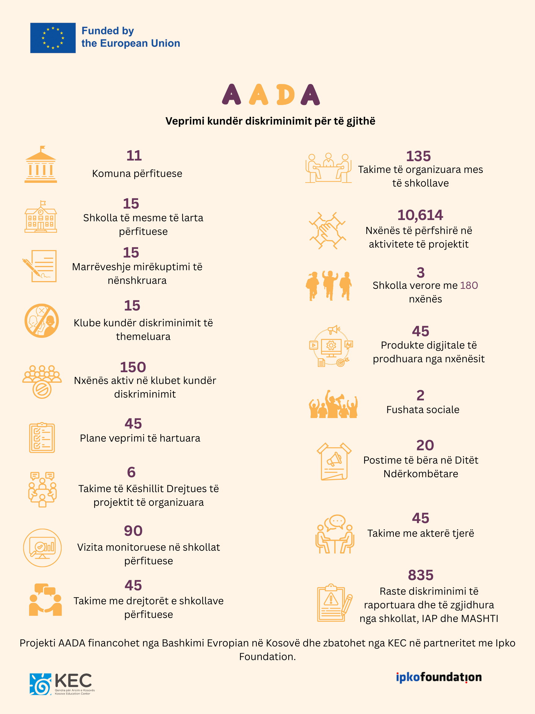 Dita Kundër Diskriminimit